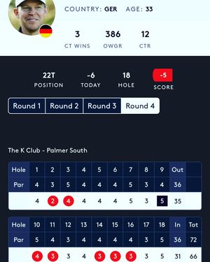 Image post by @alexknappegolf on Instagram