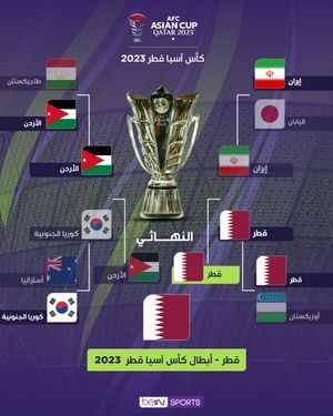 Image post by @beinsports on Instagram