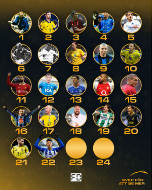 Image post by @fotbolldirekt on Instagram