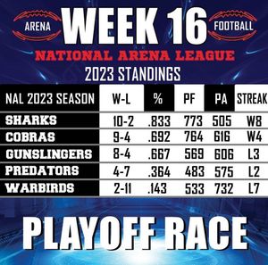 Image post by @jaxsharks on Instagram