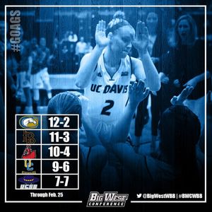 Image post by @bigwestsports on Instagram