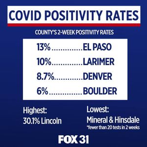 Image post by @fox31denver on Instagram