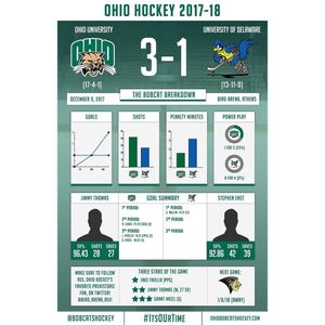 Image post by @bobcatshockey on Instagram
