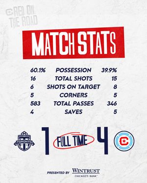 Image post by @chicagofire on Instagram