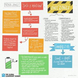Image post by @glnsummit on Instagram