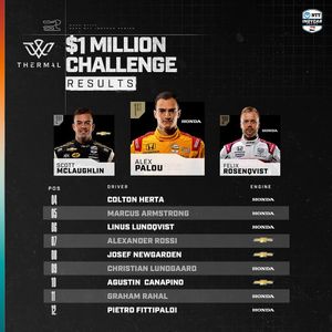 Image post by @indycar on Instagram