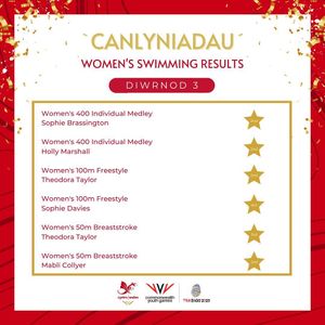 Image post by @team_wales on Instagram