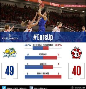 Image post by @gojackssdsu on Instagram