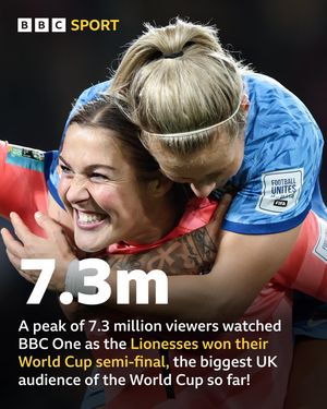 Image post by @bbcsport on Instagram