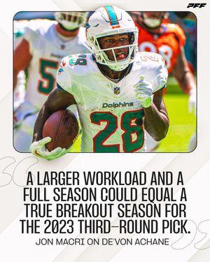 Image post by @PFF_Fantasy on Twitter/X
