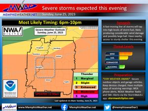 Image post by @memphisweather1 on Twitter/X