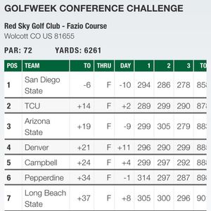 Image post by @sundevilwgolf on Instagram