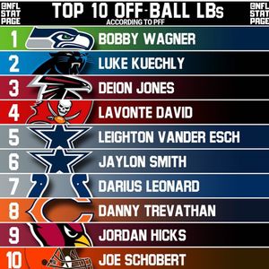 Image post by @nflxnbapolls on Instagram
