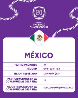 Image post by @concacaf on Instagram