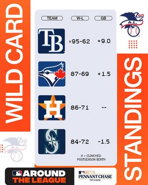 Image post by @mlb on Instagram