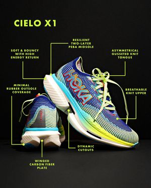 Image post by @hoka on Instagram
