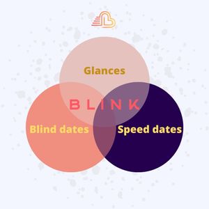 Image post by @theblinkdate on Instagram