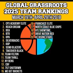 Image post by @cp3academyelite on Instagram