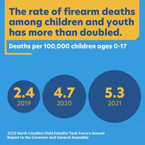 Image post by @nc_safe on Twitter/X