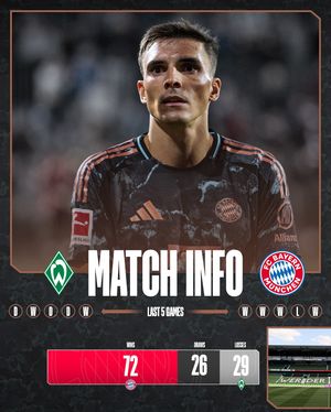 Image post by @fcbayern on Instagram