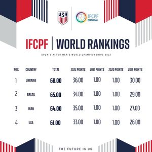 Image post by @ussoccer_ent on Instagram