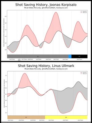 Image post by @LawwdStanley on Twitter/X