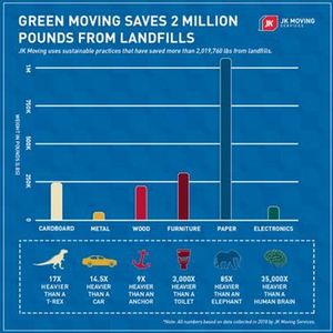 Image post by @jkmoving on Instagram