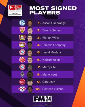 Image post by @bundesliga on Instagram