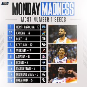 Image post by @marchmadnessmbb on Instagram