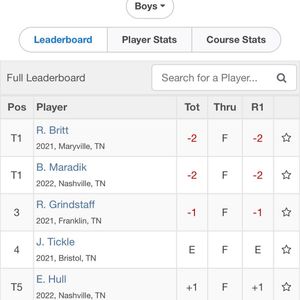 Image post by @tgfjuniorgolf on Instagram