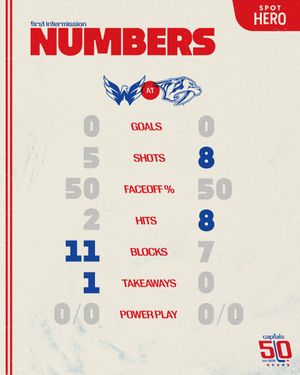 Image post by @Capitals on Twitter/X
