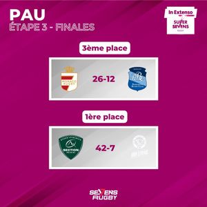 Image post by @sevensrugbyfra on Instagram