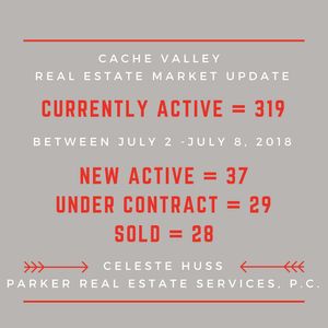 Image post by @loganrealtor on Instagram