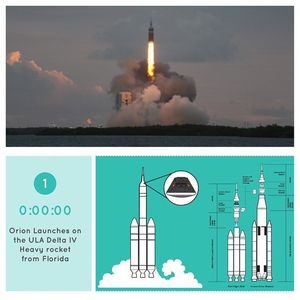 Image post by @nasaartemis on Instagram