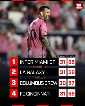 Image post by @si_soccer on Instagram