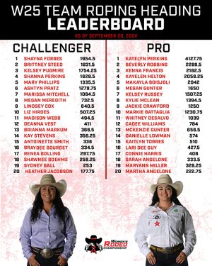 Image post by @womensrodeo on Instagram