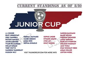 Image post by @tgfjuniorgolf on Instagram