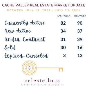 Image post by @loganrealtor on Instagram