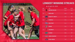 Image post by @stagswomenslax on Instagram