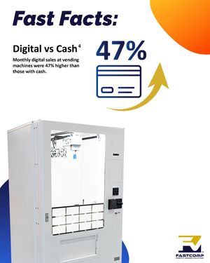 Image post by @fastcorp_vending on Instagram