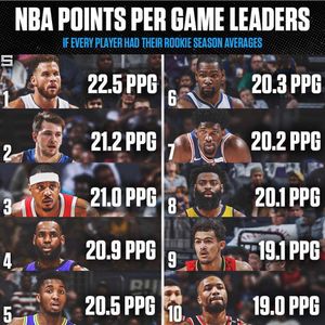 Image post by @nflxnbapolls on Instagram