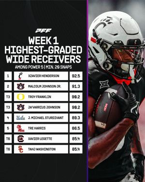 Image post by @PFF_College on Twitter/X