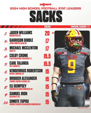 Image post by @maxpreps on Instagram