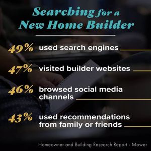 Image post by @builder.designs on Instagram