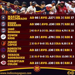 Image post by @indiosmayaguezlbprc on Instagram
