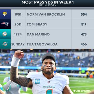 Image post by @cbssports on Instagram