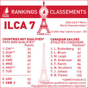 Image post by @sailcanada on Instagram