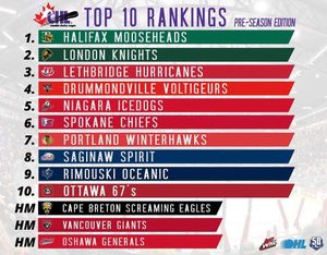 Image post by @cbehockey on Instagram