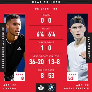 Image post by @tenniscanada on Instagram