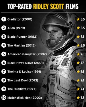 Image post by @IMDb on Twitter/X